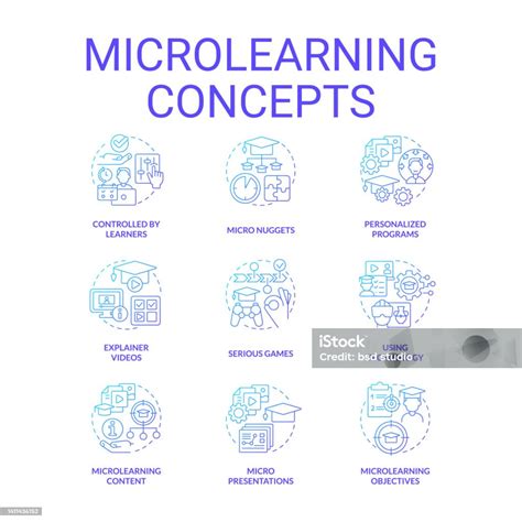 Image result for MicroLearning Visuals