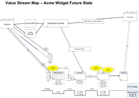 Image result for Intel Chip Manufacturing Value Stream Mapping