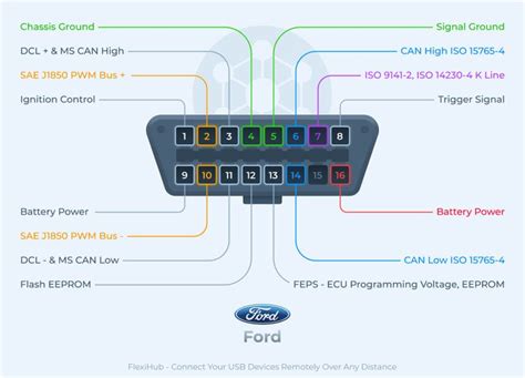 Bildergebnis für OBD2 Female Pinout