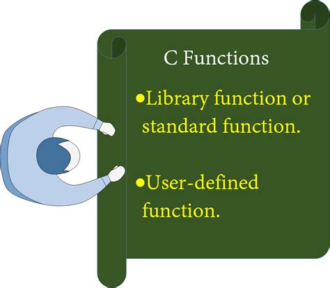 Image result for C Programming Language Can I Define Function After Using It in Another Function