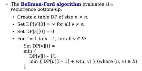 Bellman-Ford Algorithm Exercises に対する画像結果