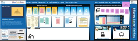 Image result for Design Thinking Operational Approach