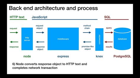 Toradh íomhá ar Back End Java 3D