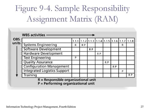 Toradh íomhá ar RAM Memory Matrix