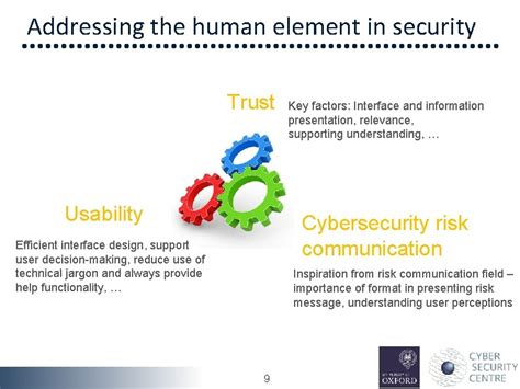Image result for Numeric Security Communication
