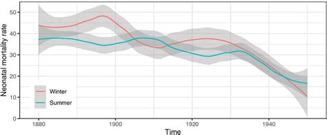 Neonatal Mortality Rate Formula に対する画像結果