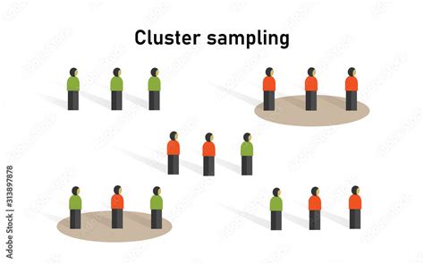 Afbeeldingsresultaten voor Cluster Sampling Model