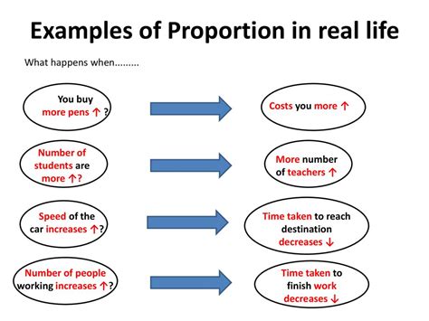 Real Life Examples of Direct Proportion に対する画像結果