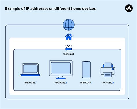 IP Address Example に対する画像結果