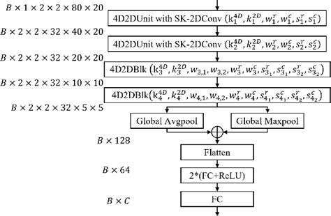 Image result for Python OFDM Modulation Classification