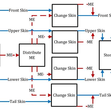 Image result for Function Structure Diagram Engineering Design