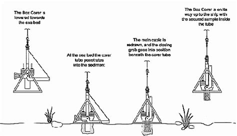 Benthic Core Sampler に対する画像結果