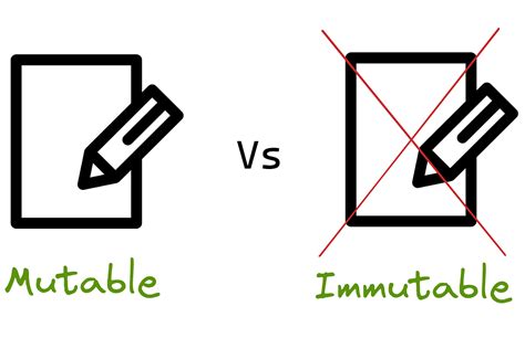 Set Mutable に対する画像結果