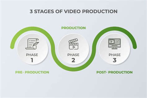 نتيجة الصورة لـ Video Production Process