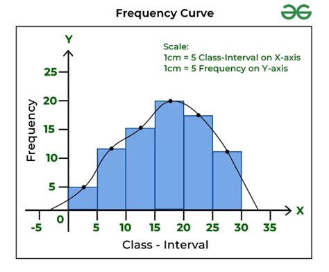 Graphic Representation of Data Class 12 に対する画像結果