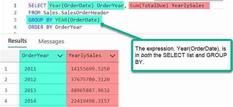Image result for Group by SQL Ky Hieu