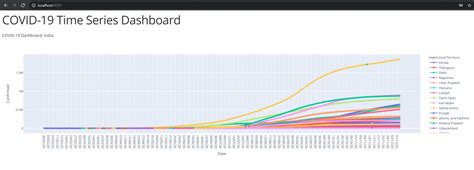 Build Dashboard with Python に対する画像結果