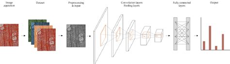 Deep Learning Image Schematic に対する画像結果