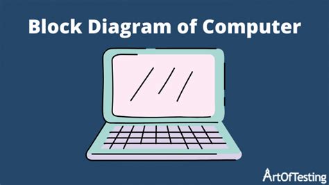 Image result for Computer Diagram with Label