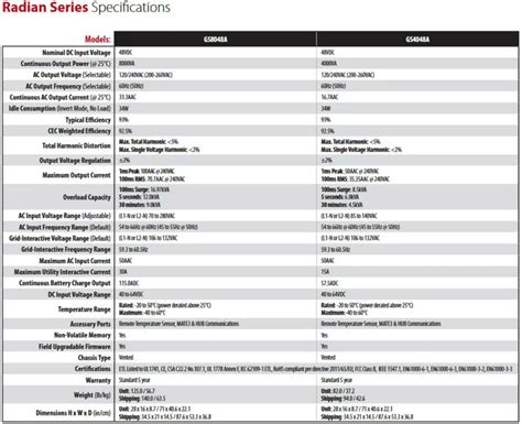 Image result for Outback Radian