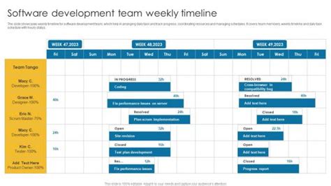 Image result for Software Development Schedule