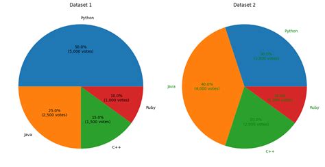 Python Pie-Chart Visuals に対する画像結果