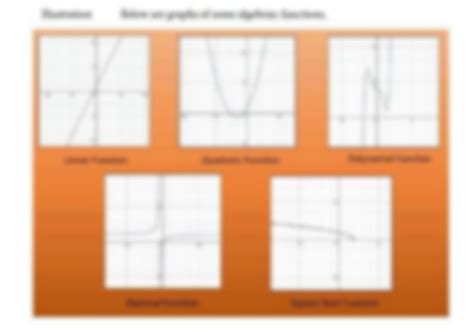 Image result for Calculus Types