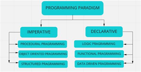 Paradigm Images for Programming に対する画像結果