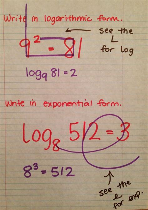 Image result for Writing Logarithms in Exponential Form