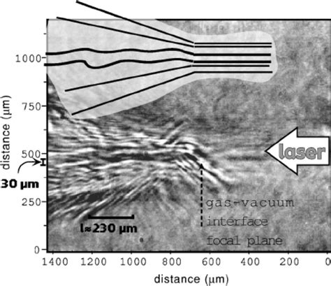 Image result for Shadowgraph