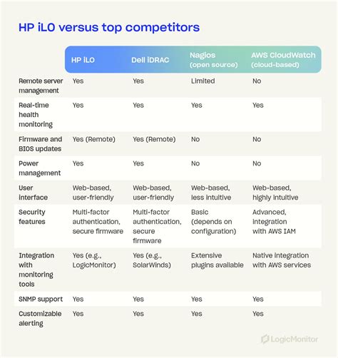 Image result for ILO Virtualization Options メニュー