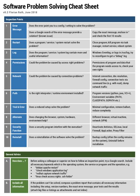 Image result for Best Practice Software Cheat Sheet