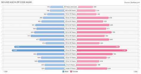Image result for 46240 Zip Code