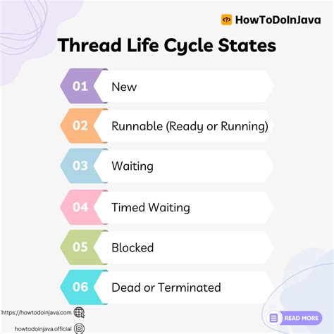 Image result for Life Cycle of Thread in Java