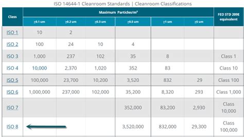 Grade Classification Vs. ISO Classification に対する画像結果