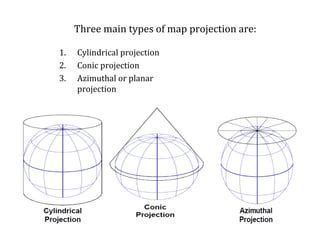 Afbeeldingsresultaten voor Cyclindrical Projection