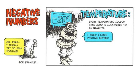 Image result for Were Do They Use Negative Numbers