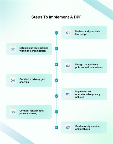 Image result for Data Privacy Framework Principles