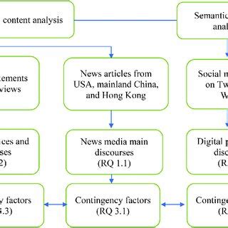 Afbeeldingsresultaten voor Coding Scheme of Analytical Framework Content Analysis