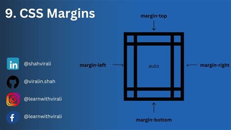 Image result for HTML Image Margin