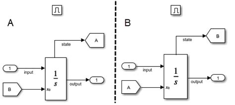 Integrator Block Simulink എന്നതിനുള്ള ഇമേജ് ഫലം