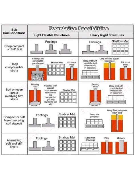 Image result for S.pdf Structure