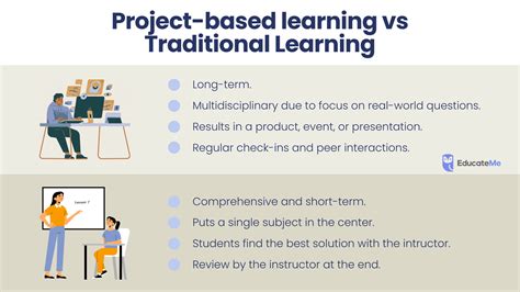 Toradh íomhá ar Project-Based Learning Examples Elementary
