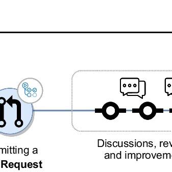 Image result for GitHub Workflow Sample Screen