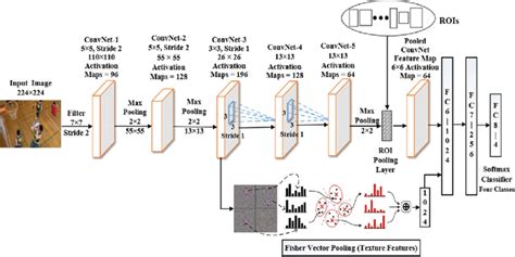Image result for Technical Flow Diagram for Object Detection Using CNN