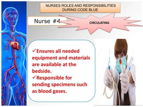 Image result for Code Blue Drugs Nurses