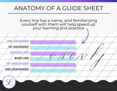 Edwardian Script Calligraphy Practice Sheets に対する画像結果