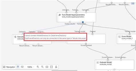 Toradh íomhá ar Azure Ml Designer V2 Execute Python Script