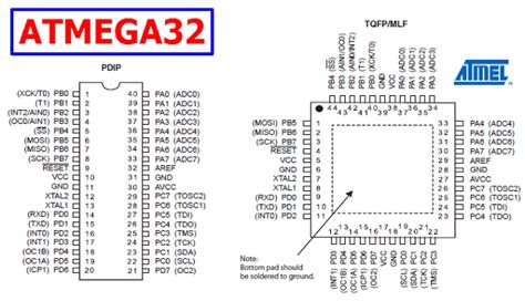 ATmega32 Microcontroller IC に対する画像結果