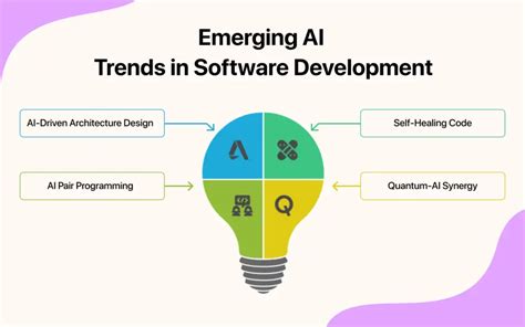 Difficulty in Integration Software-साठीचा प्रतिमा निकाल
